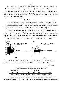 Рис.7. Сигнал (1), огибающая сигнала (2) и ее аппроксимирующая кривая (3) 
