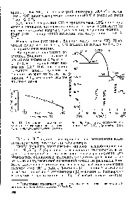 Рис. 94. <a href="/info/25861">Зависимость выхода</a> по току от температуры при электролизе криолит-глиноземных расплавов.