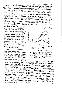 Рис. 4. <a href="/info/5237">Спектры поглощения комплексов</a> раствора амилозы с иодом в зависимости от времени облучеиия 