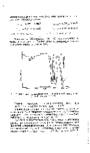Рис. 7. ИК-спектр хлордифторамина, снятый при 60 мм рт. ст. (/) и 20 мм рт. ст. (2).