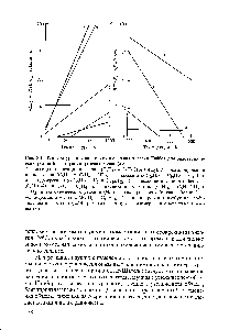 Рис. 5.1. <a href="/info/1577011">Температурная зависимость изменения</a> <a href="/info/2437">энергии Гиббса</a> для <a href="/info/2693">эндотермических реакций</a> деструкции углеводородов (а) 