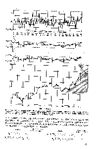 Рис. 4.6. <a href="/info/141557">Контрольная карта</a> Шьюхарта (а), карта скользящего среднего (б), карта скользящего геометрического среднего (в) и карта накопленной суммы (г) [заимствовано нз работы S. W. Roberts, Te hnometri s 8 (1966) 412].