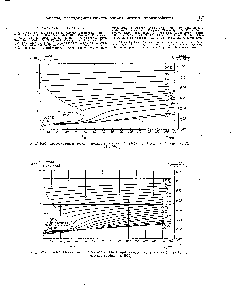 Рис. 1-25, <a href="/info/1288837">Коэффициенты теплопроводности азота</a> при низких температурах (2 1 е Ы а п d,