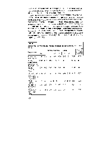Таблица 11. <a href="/info/224579">Химический состав</a> гальванических осадков (данные спектрального анализа) 