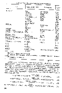 Таблица 9.8.1. Алкилирование карбоксилат-анионов