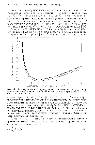 Рис. 4.3. <a href="/info/30124">Влияние давления</a> на вид кривой, описывающей эффективность <a href="/info/1020941">полой капиллярной колонки</a>. А = 0,5. Приведенные параметры с = 0,25 (У), ОДО мм (2) и 0,05 мм (3).