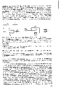 Рис. IX.5. <a href="/info/15317">Эквивалентная схема</a> для <a href="/info/3602">стеклянного электрода</a>, предложенная Баком [51 ] 