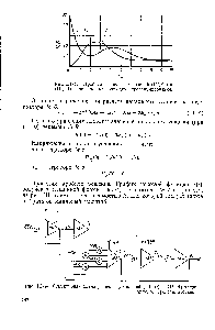 Рис. 1П-47. Структурная схема решения уравнений (П1,90) и (П1,9 ) общим