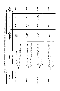 Таблица 26. <a href="/info/219535">Свойства некоторых</a> синергистов для пиретринов и их синтетических аналогов