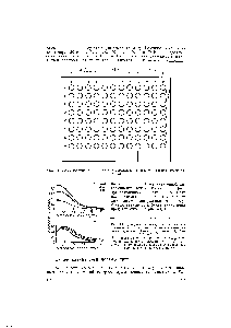 Рис. 42, Схема раститровки антител для определения эпитопной специфичности антител
