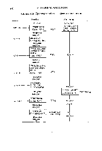 Таблица 17.2. <a href="/info/1661922">Программа работы</a> газофазного секвенатора
