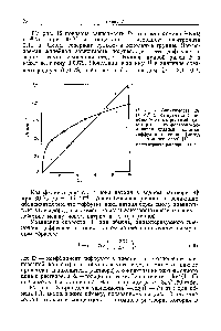 Рис. 12. Зависимость Bt (1) и Р (2) от времени i для <a href="/info/525441">ионообменных реакций</a>, для которых скоростьопреде-ляющей стадией является диффузия в зерне (метод тонкого слоя) [1].