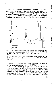 Рис. 1.6. Хроматограмма смеси <a href="/info/1595">благородных газов</a>, полученная пря 150 °С на колонке 200 X 0,3 см, заполненной активированным углем СКТ [114].