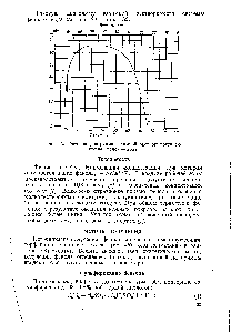 Фиг. 23. Фазовая <a href="/info/1720652">диаграмма взаимной растворимости системы</a> фенол — вода.