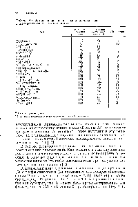 Таблица 4.1. <a href="/info/373216">Фотоинициированная реакция</a> галогенаренов с <a href="/info/1002607">тиофенолят-ионом</a> в жидком аммиаке