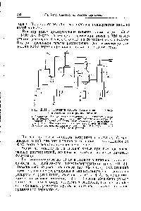 Рис. XI 11.1. <a href="/info/1455951">Принципиальная схема процесса</a> термоокислительного пиролиза метана 