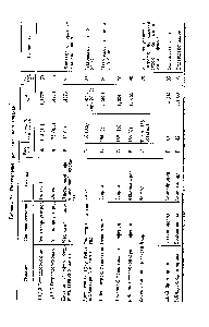 Таблица 78. <a href="/info/31221">Радикальное присоединение</a> к алкенам