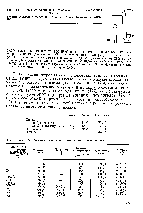 Рис. У-6. <a href="/info/96031">Схема стабилизации</a> гидрогенизата гидрирования