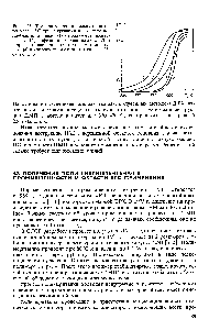 Рис. 4.23. <a href="/info/26121">Температурная зависимость</a> <a href="/info/63320">потери массы</a> АС при нагревании на воздухе по-ли-4-метилпентена-1 (I) и поли-4-метилпенте-на-1 с 1% дифенил- -фенилендиамина (2) и в аргоне полистирола (3), поли-4-метилпенте-на-1 (4) и сополимера 4-метилПентена-1 с 9% стирола (5).