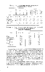 Таблица 6. <a href="/info/1867725">Связь между индексами</a> <a href="/info/140934">удерживания Ковача</a> (/) и общей <a href="/info/7575">поляризуемостью молекул</a> (сорбент — синахром)