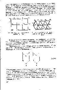 Рис. 66. <a href="/info/502883">Структура плоскости</a> кубической решетки