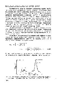 Рис. 6.3. Наблюденное с помощью кристаллического <a href="/info/142708">спектрометра расщепление</a> <a href="/info/1324884">тонкой структуры</a> в пионном атоме титана (ОеШег е1 а ., 1979)