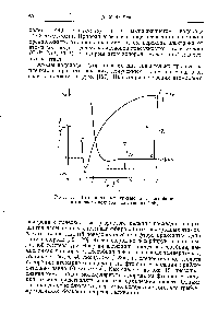 Рис. 15. <a href="/info/4400">Потенциальные кривые</a> для адсорбции атомарного водорода на пленках СаРг.
