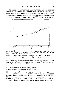 Рис. 11.4.6. Локальные <a href="/info/1758937">характеристики теплопередачи</a> при ламинарном, переходном и турбулентном режимах течения. (С разрешения <a href="/info/1147729">авторов работы</a> [127]. 1978, Pergamon Journals Ltd.)