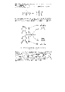 Рис. 112. <a href="/info/74721">Корреляционная диаграмма</a> для дисротаторной циклизации бутадиена