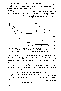 Рис. 136. <a href="/info/67548">Влияние добавки</a> ГМФН (г/м ) на концентрацию гипса в растворе при температуре 17 °С (а) и 60 °С (б) 