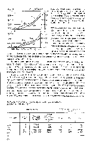 Таблица 1.44. Состав отходящего газа при сжигании метана и водорода [44]