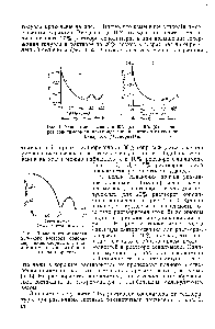 Рис. 1. <a href="/info/33730">Зависимость вязкости</a> 20% (а) и 10% б) растворов сополи.мера винилхлорида с винилацетатом от состава бинарного растворителя.