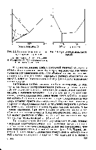 Рис. 5.5. <a href="/info/362313">Влияние силы кислоты</a> на <a href="/info/306364">форму кривой</a> титрования