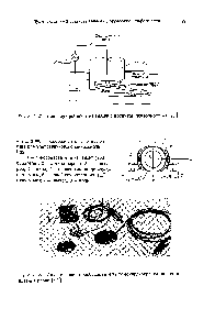 Рис. 3.68. Преобразователь вогнутого типа для ультразвукового микроскопа [22].