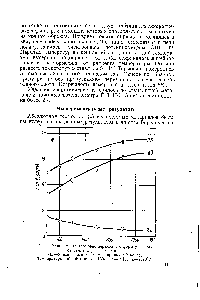 Рис. 1. Зависимость термоэдс <a href="/info/946314">переходных форм углерода</a> от температуры измерения.