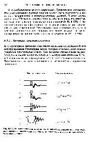 Рис. 8.5.1. <a href="/info/934342">Относительная чувствительность различны</a>- экспериментов с <a href="/info/1559138">гетероядерным переносом</a> намагниченности. Формулы пригодны для двухспиновых снсгем в идеальных условиях.