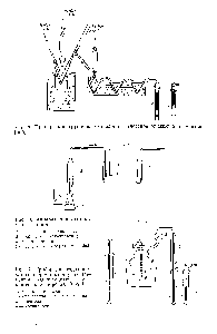 Рис. 2 Прибор для группового отделения галогенов от многих элементов 1909]