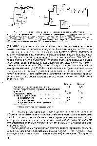 Рис. V-24. <a href="/info/625477">Технологические схемы разделения</a> <a href="/info/675498">смеси этилен</a> —этан 