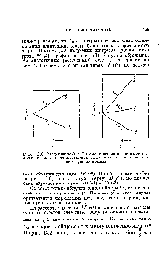 Рис. 13.6. Расщепление Д-и -термов в <a href="/info/373293">октаэдрическом кристаллическом поле</a>. Значения тангенса угла наклона указаны на соответствующих прямых.