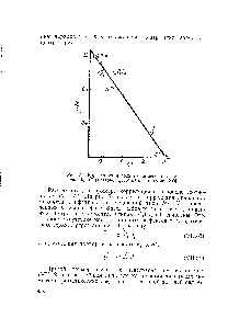 Рис. 71. Корреляция дипольных моментов соединений Н—С1 (в <a href="/info/3194">газовой фазе</a>) ст -константами [203].
