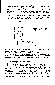 Рис. 12-11. <a href="/info/391189">Спектры поглощения растворов</a> флуорениллития в диоксане (/), тетрагидрофуране (2) и в 1,2-диметоксиэтане (5) [17].
