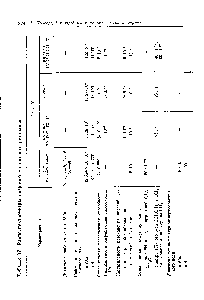 Таблица 17. Радиоспектрометры ядерного магнитного резонанса