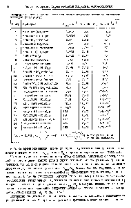 Таблица 39. <a href="/info/133369">Кинетические константы</a> катализируемого <a href="/info/143860">пепсином гидролиза</a> пептидов [ 1878,1907 ]