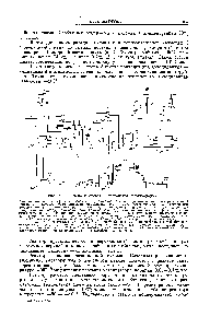 Рис. Х.22. <a href="/info/471271">Схема процесса производства</a> бутилкаучука.