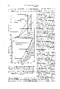 Рис. 15. Характеристические кривые эмульсий, содержащих <a href="/info/121789">различные концентрации</a> 3,3 -диметил-9-этилтиакарбоцианинбромида.