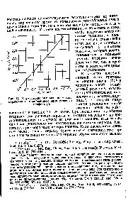 Рис. 45. <a href="/info/7928">Определение мышьяка</a> по <a href="/info/1737988">методу образования молибденовой сини</a> (красный светофильтр).