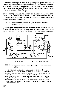Рис. 15.15. <a href="/info/813919">Технологическая схема производства азотной</a> кислоты АК-72 