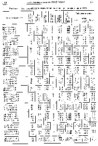 Таблица 6.2. <a href="/info/1804181">Техническая характеристика электрофильтров</a> серии ЭГА