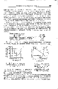 Рис. 76. <a href="/info/301368">Показатели механической</a> прочности винипласта при различной температуре 