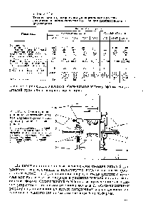Рис. IV.38. Схема однооперационного пресса-автомата для порошкообразного или гранулированного материала 